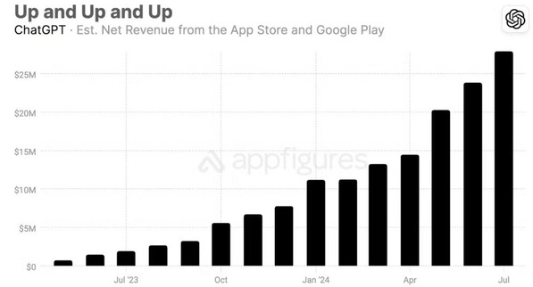 Appfigures